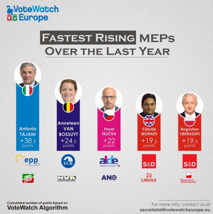 Ranking: prof. Bogusław Liberadzki jednym z najbardziej wpływowych eurodeputowanych